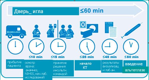 Лечение инсульта в Запорожье