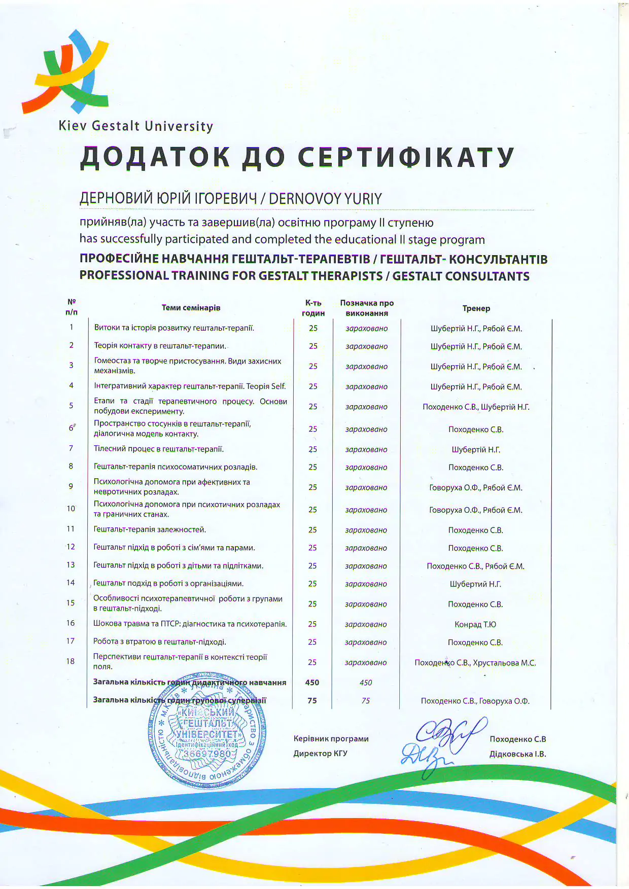 Сертифікат Дерновий Юрій