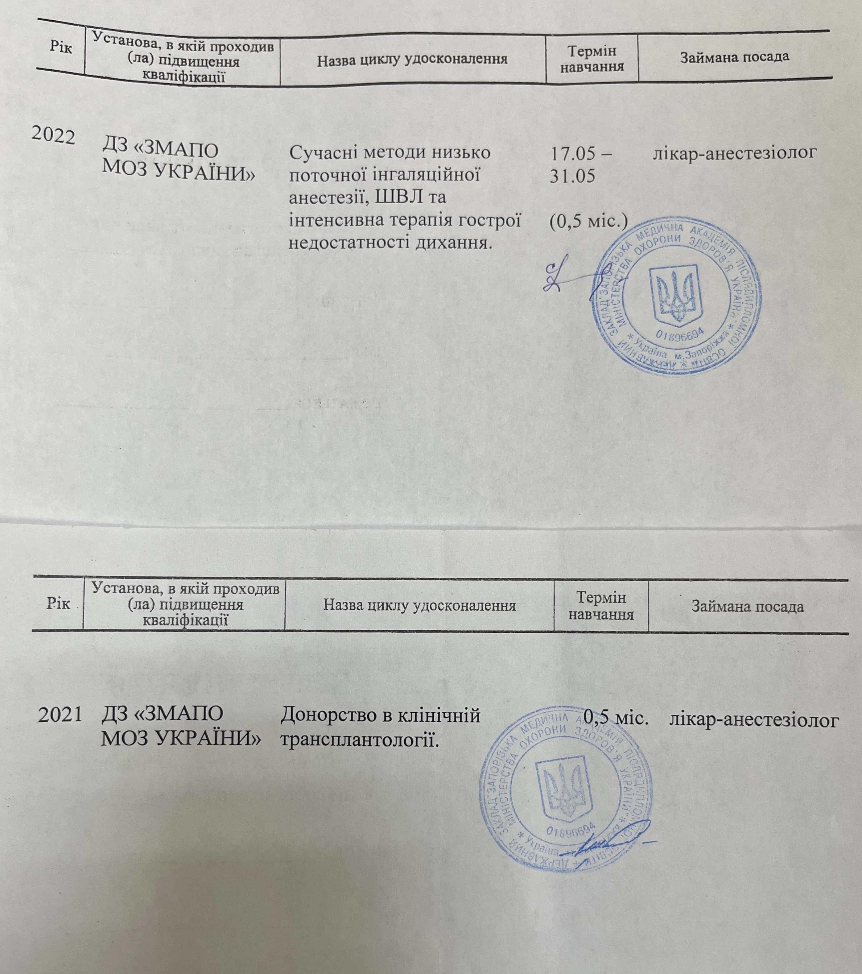 Сертифікат Сердюк Любов Вікторівна