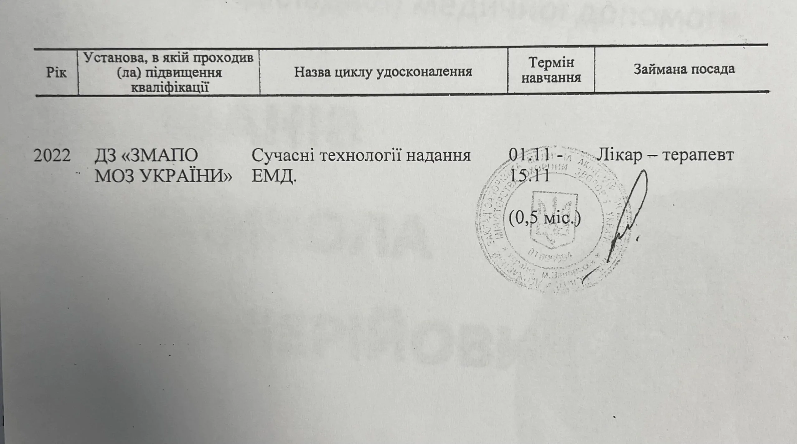 Микола Іванів сертифікат