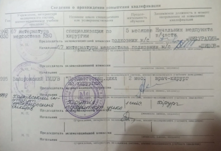 Сертифікат Волков