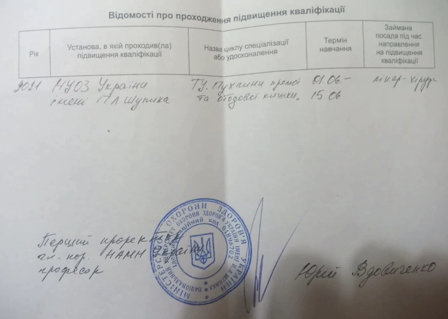 Сертифікат Волков