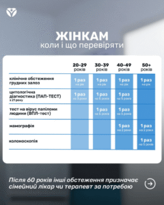 Рак молодшає 3