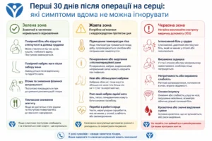 Зони контролю для пацієнта після кардіохірургічної операції (convert.io) Зони контролю для пацієнта після кардіохірургічної операції (convert.io)