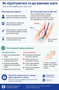 артеріовенозної фістули 1